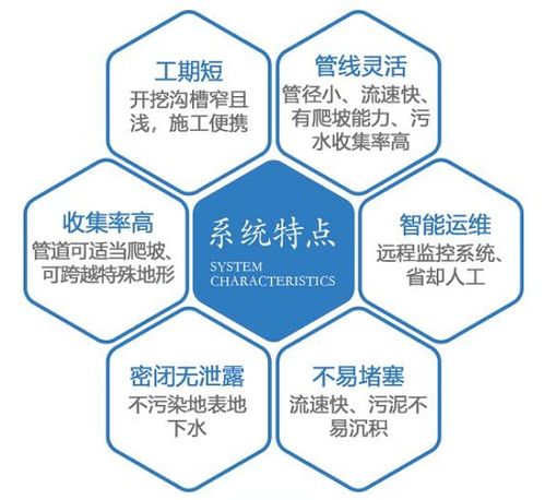 清環(huán)拓達(dá)亮相2019國際節(jié)能環(huán)保展 非重力污水收集系統(tǒng)解決方案引領(lǐng)綠色創(chuàng)新
