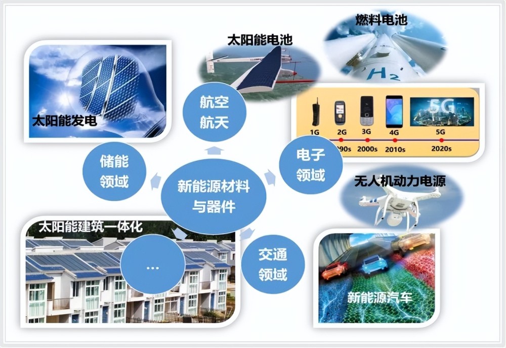 碳中和浪潮下，七大熱門專業前景解析