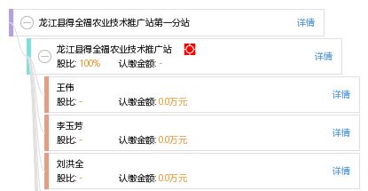 龍江縣得全福農業技術推廣站第一分站 科技興農，服務為民