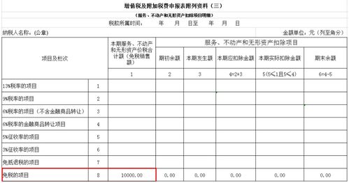 技術轉讓、技術開發與推廣免征增值稅的關鍵要點解析